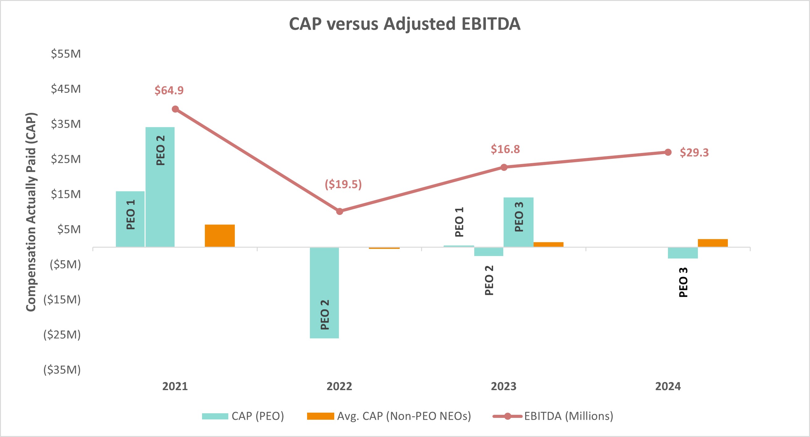 2024 CAP versus Adjusted EBITDA.jpg